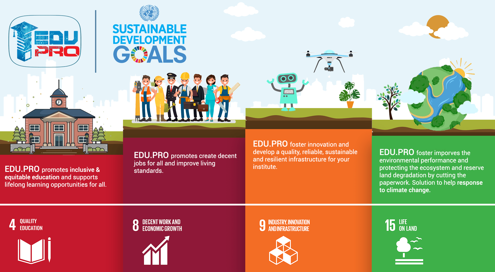 EDU.PRO helps to change education institutes’ approach to corporate sustainability and drive progress towards SDG's